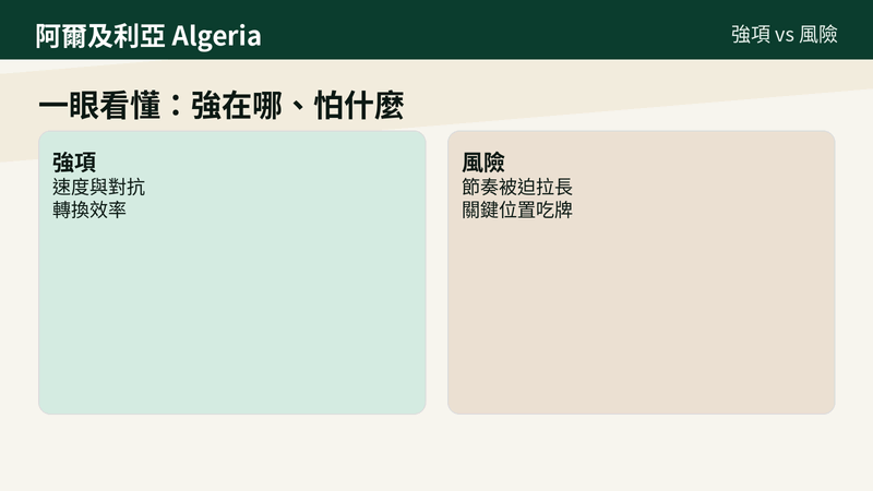 阿爾及利亞強項集中在速度與對抗、以及轉換效率;風險集中在節奏被迫拉長導致距離管理出錯、以及關鍵位置吃牌影響下一戰人選與防守方式