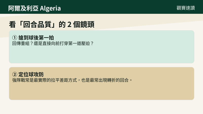 觀賽阿爾及利亞抓兩個鏡頭:搶到球後第一拍是回傳重組或直接向前打穿第一道壓迫;以及定位球攻防是否能成為對強隊拉平差距、製造轉折的回合