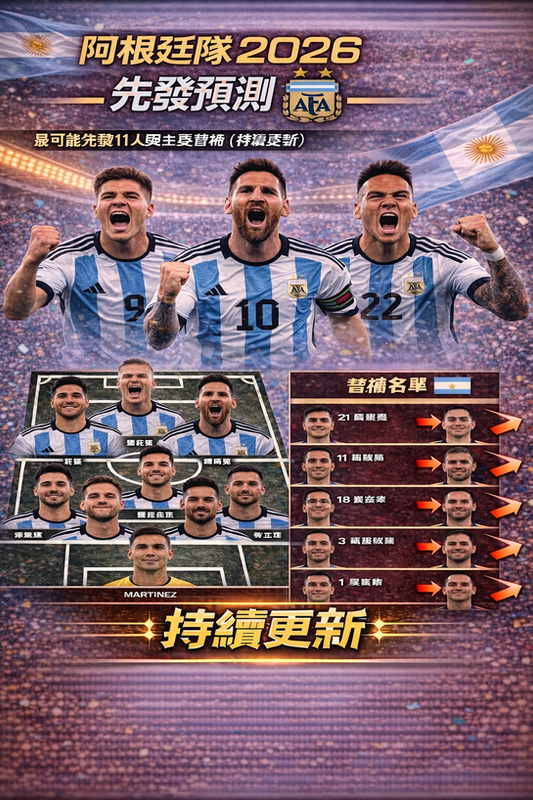 阿根廷隊 2026 先發預測封面圖：天藍白主色與球場燈光背景，結合阿根廷國旗元素；下方呈現最可能先發 11 人站位圖，右側列出主要替補名單並以箭頭標示輪替競爭，標註「持續更新」