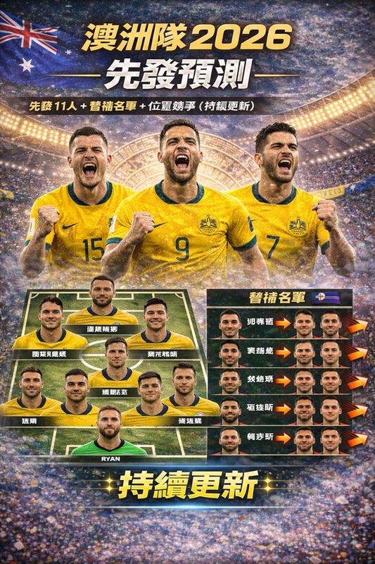 澳洲隊 2026 先發預測封面圖：黃綠主色與球場燈光背景，結合澳洲國旗元素；下方呈現先發 11 人站位圖，右側列出替補名單並以箭頭標示位置競爭，標註「持續更新」