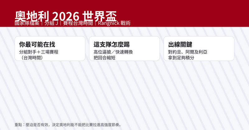 奧地利（Austria）2026 世界盃國家隊檔案