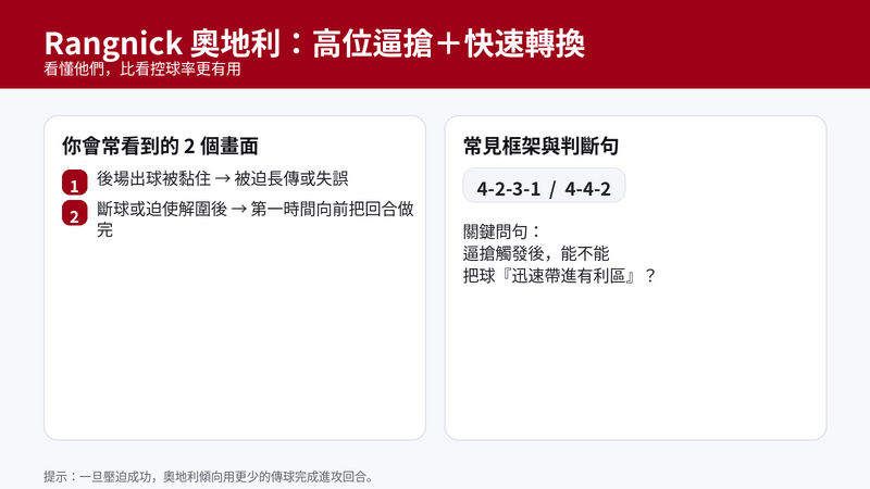 Rangnick 的奧地利以高位逼搶與快速轉換為核心,常見 4-2-3-1 或 4-4-2,重點是逼搶觸發後迅速把球帶進有利區