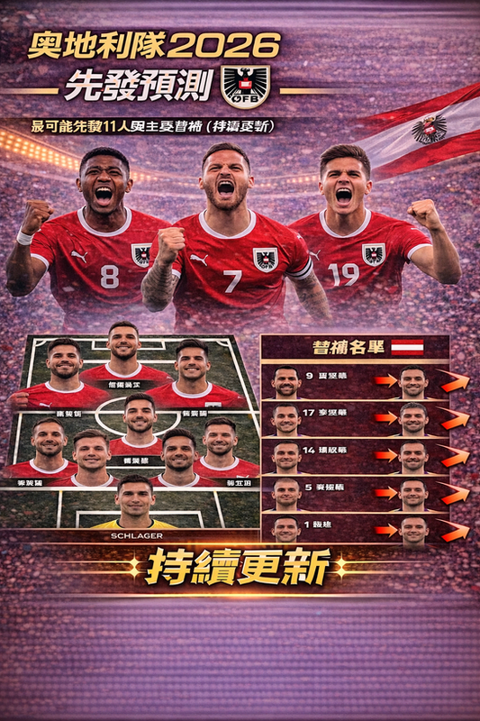 奧地利隊 2026 先發預測封面圖：紅白主色與球場燈光背景，結合奧地利國旗元素；下方呈現最可能先發 11 人站位圖，右側列出主要替補名單並以箭頭標示輪替競爭，標註「持續更新」
