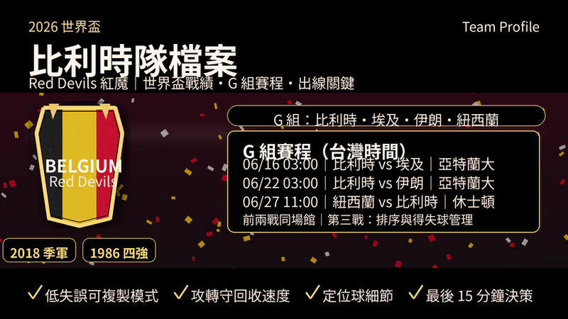 2026 世界盃比利時隊 Red Devils 紅魔檔案封面,整理G組賽程(台灣時間)、世界盃戰績與出線關鍵