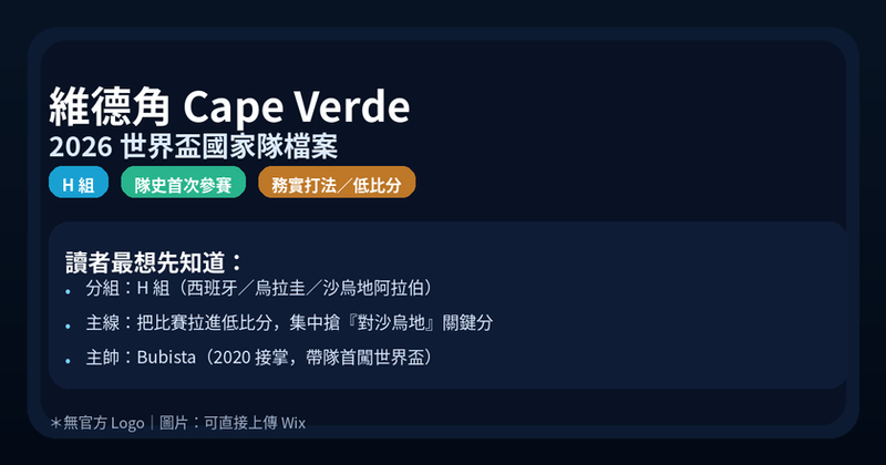 維德角 Cape Verde 2026 世界盃國家隊檔案封面,H 組對手西班牙烏拉圭沙烏地、主帥 Bubista 與低比分務實打法重點