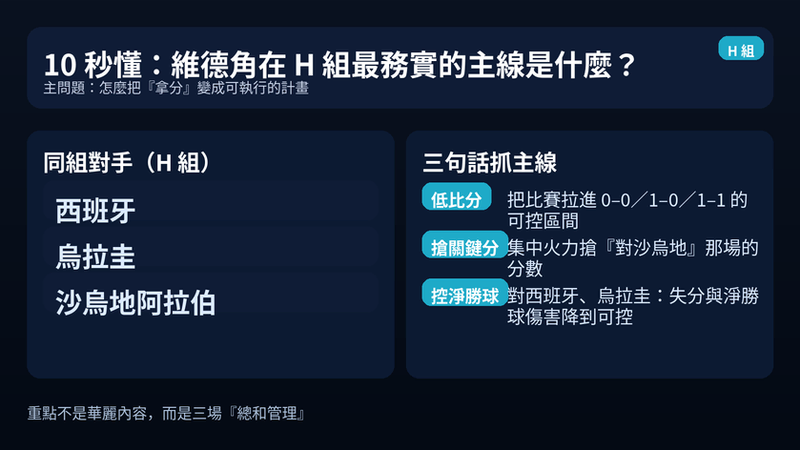 維德角在 2026 世界盃 H 組的務實主線:低比分控制、搶沙烏地阿拉伯關鍵分、對西班牙與烏拉圭降低失分與淨勝球傷害