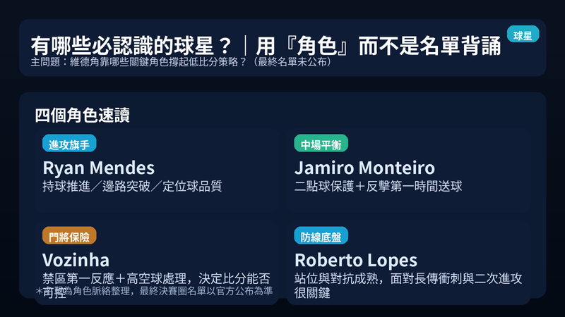 維德角必認識的 4 個關鍵角色:Ryan Mendes 進攻旗手與定位球、Jamiro Monteiro 中場平衡與第一傳、Roberto Lopes 防線站位與對抗、Vozinha 門將高空球與第一反應(名單未定)