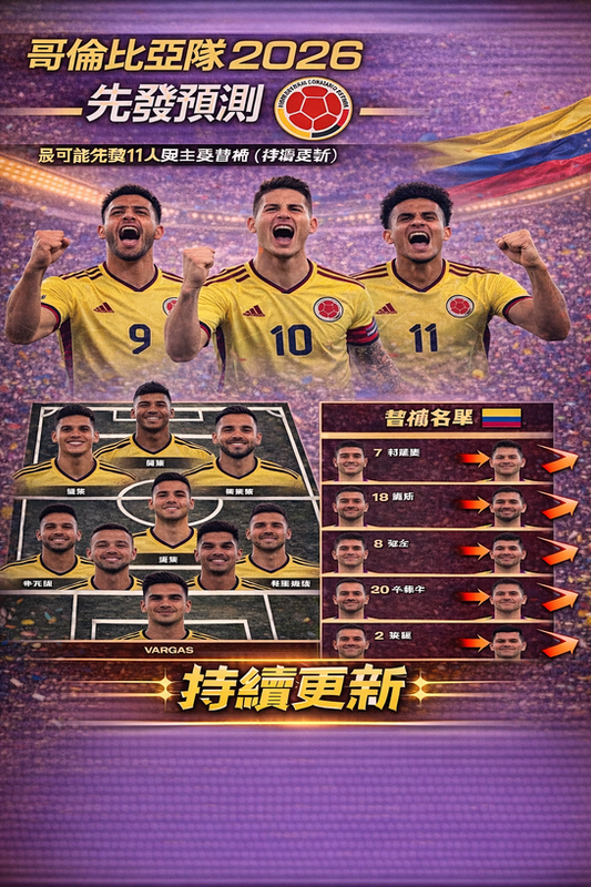 哥倫比亞隊 2026 先發預測封面圖：黃藍紅主色與球場燈光背景，結合哥倫比亞國旗元素；下方呈現最可能先發 11 人站位圖，右側列出主要替補名單並以箭頭標示輪替競爭，標註「持續更新」