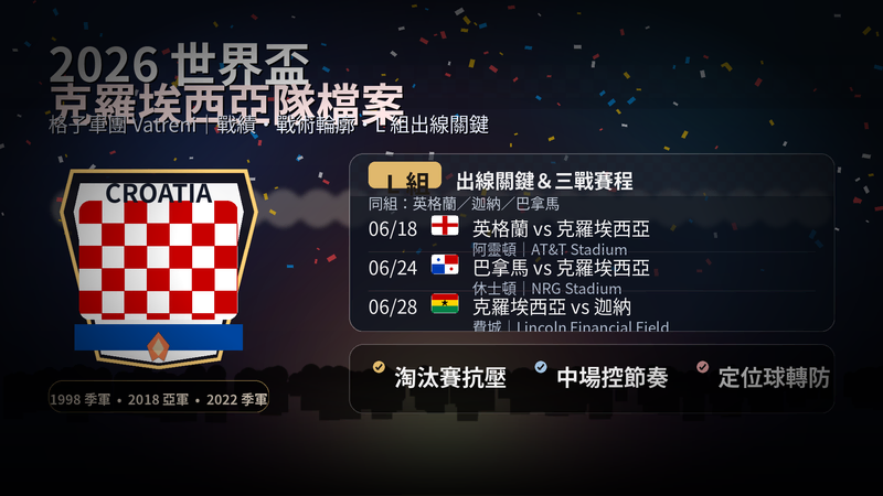2026 世界盃克羅埃西亞隊 Croatia／Vatreni 格子軍團封面圖，含紅白格紋視覺、L 組同組對手與三場小組賽賽程、出線關鍵重點。