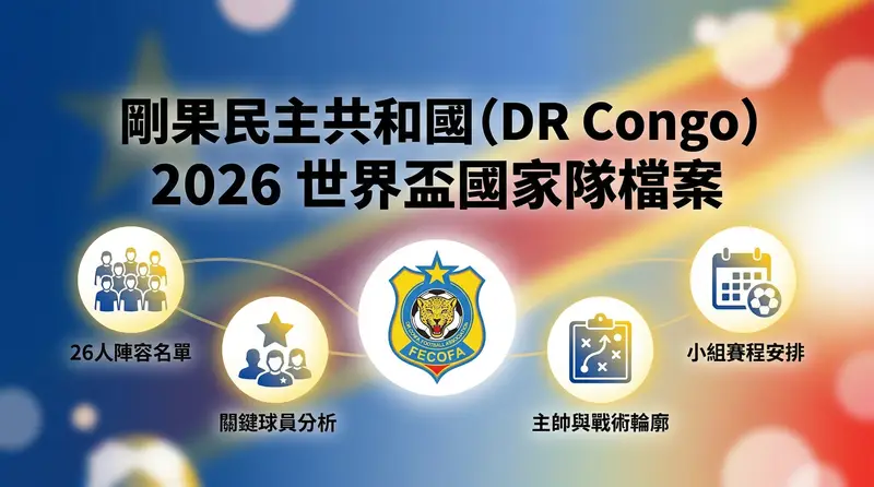 2026世界盃剛果民主共和國 (DR Congo) 國家隊完整檔案封面圖：包含剛果隊世足小組賽程時間表、26人陣容名單、關鍵球員分析與先發戰術輪廓部署。