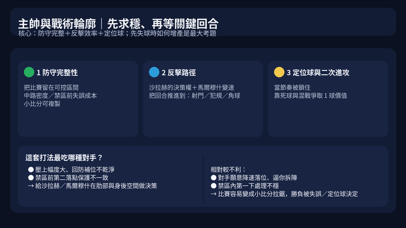 埃及戰術輪廓圖:先求穩、防守完整,靠反擊效率與定位球拿分;並整理最吃與較不利的對手類型