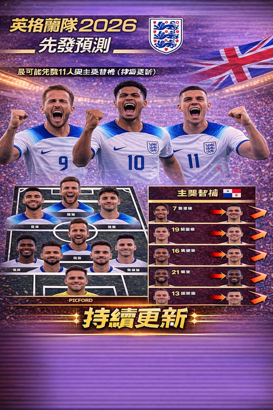 英格蘭隊 2026 先發預測封面圖：白藍主色與球場燈光背景，結合英格蘭隊徽與英國旗元素；下方呈現最可能先發 11 人站位圖，右側列出主要替補名單並以箭頭標示輪替競爭，標註「持續更新」