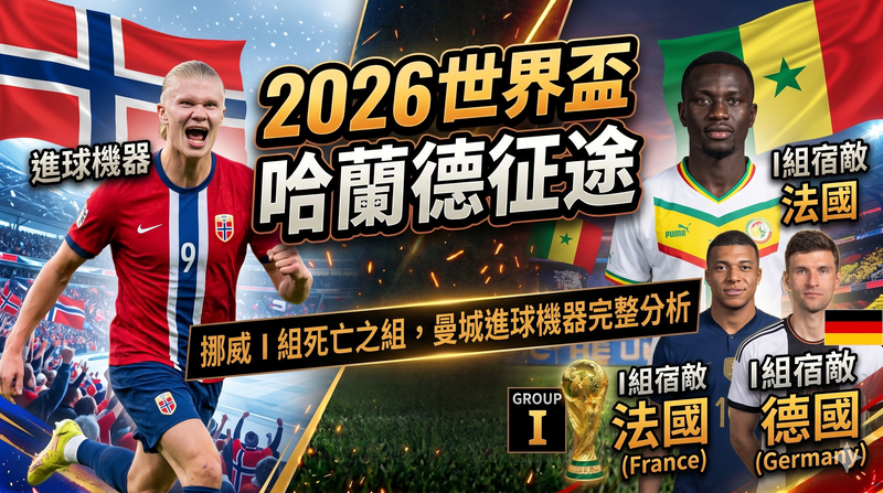 2026世界盃哈蘭德征途」。圖片左側呈現足球運動員哈蘭德身穿紅色球衣、背景帶有挪威國旗，在座無虛席的體育場內慶祝的場景。圖中有一條文字橫幅寫著「挪威 I 組死亡之組，曼城進球機器完整分析」。右側的一個獨立區域展示了三位對手球員（代表法國和德國）及其國旗，並帶有「I組宿敵」的標題。右下角顯示了 I 組圖標和一座獎盃。