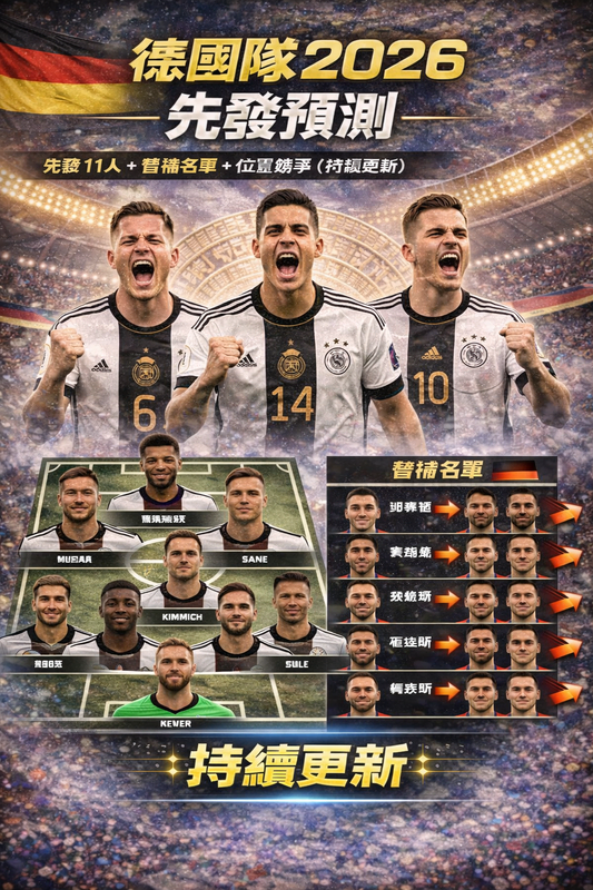 德國隊 2026 先發預測封面圖:黑紅金主色與球場燈光背景,結合德國國旗元素;下方呈現先發 11 人站位圖,右側列出替補名單並以箭頭標示位置競爭,標註「持續更新」