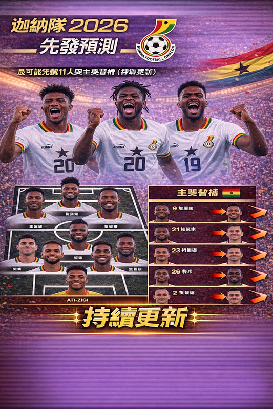 迦納隊 2026 先發預測封面圖：紅黃綠主色與球場燈光背景，結合迦納國旗元素；下方呈現最可能先發 11 人站位圖，右側列出主要替補名單並以箭頭標示輪替競爭，標註「持續更新」