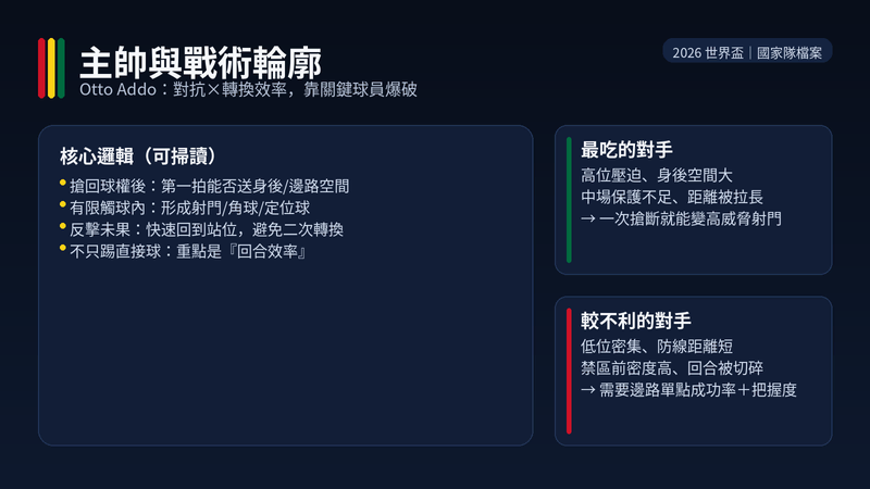 迦納主帥 Otto Addo 戰術輪廓圖:搶回球權後第一拍向前、有限觸球內做出射門/定位球;並列出最吃高位對手與較不利低位密集