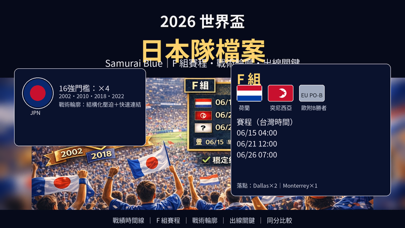 2026 世界盃日本隊 Samurai Blue 球迷在看台揮舞藍白旗幟的觀賽氛圍