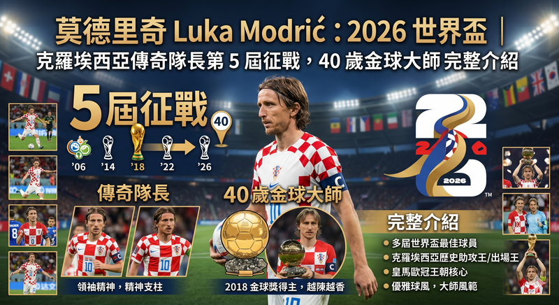 莫德里奇 Luka Modrić 2026 世界盃球員介紹圖，整理克羅埃西亞傳奇隊長第 5 屆世界盃征戰、40 歲金球大師與國家隊核心地位。