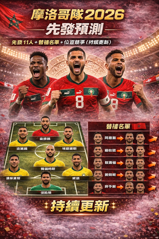 摩洛哥隊 2026 先發預測封面圖：紅綠主色與球場燈光背景，結合摩洛哥國旗元素；下方呈現先發 11 人站位圖，右側列出替補名單並以箭頭標示位置競爭，標註「持續更新」