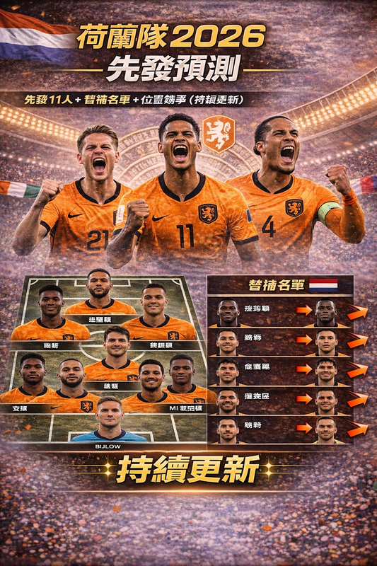 荷蘭隊 2026 先發預測封面圖:橘色主視覺與球場燈光背景,結合荷蘭國旗元素;下方呈現先發 11 人站位圖,右側列出替補名單並以箭頭標示位置競爭,標註「持續更新」