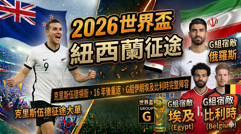 2026 世界盃紐西蘭隊專題封面圖，畫面以紐西蘭國旗、球員形象與 G 組對手伊朗、埃及、比利時為主視覺，搭配世界盃獎盃、球場背景與熱血賽事氛圍，呈現克里斯伍德領銜紐西蘭睽違 16 年重返世界盃的焦點故事。