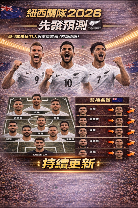 紐西蘭隊 2026 先發預測封面圖:黑白主色與球場燈光背景,結合紐西蘭國旗元素;下方呈現最可能先發 11 人站位圖,右側列出主要替補名單並以箭頭標示輪替競爭,標註「持續更新」