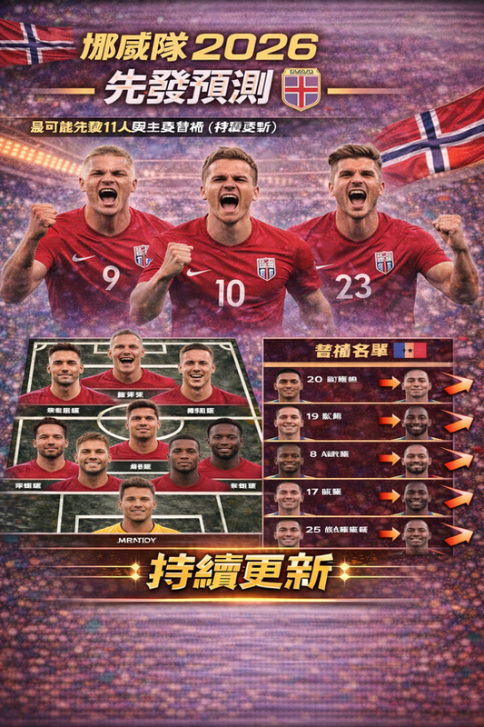 挪威隊 2026 先發預測封面圖：紅白藍主色與球場燈光背景，結合挪威國旗元素；下方呈現最可能先發 11 人站位圖，右側列出主要替補名單並以箭頭標示輪替競爭，標註「持續更新」