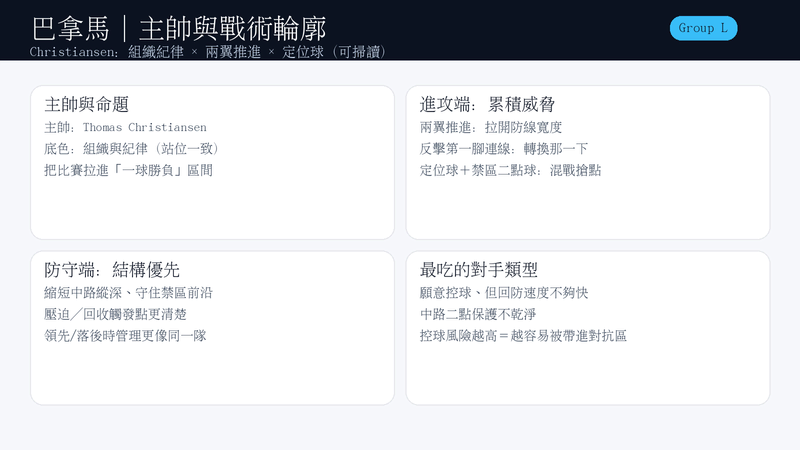 巴拿馬戰術輪廓圖:主帥 Thomas Christiansen 強調組織與紀律,靠兩翼推進、反擊第一腳連線與定位球二點球累積威脅