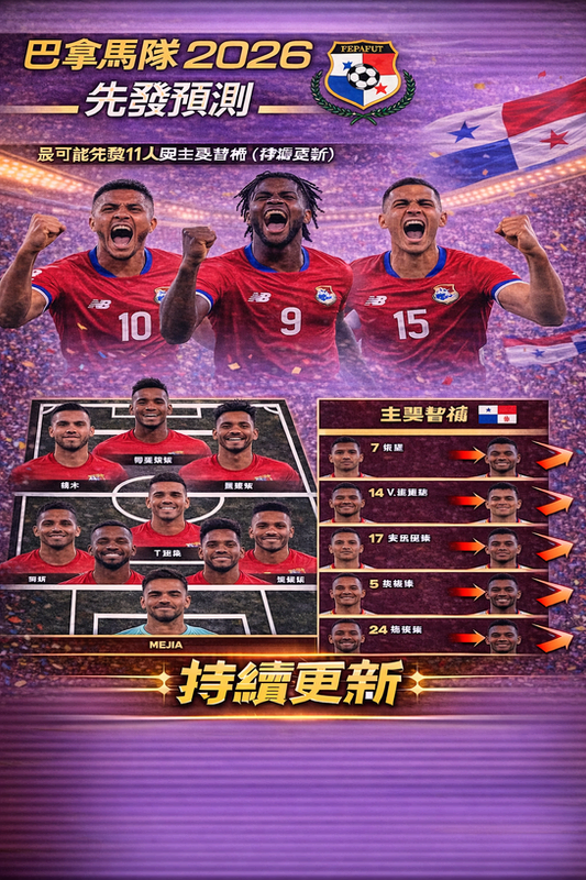 巴拿馬隊 2026 先發預測封面圖：紅藍主色與球場燈光背景，結合巴拿馬國旗元素；下方呈現最可能先發 11 人站位圖，右側列出主要替補名單並以箭頭標示輪替競爭，標註「持續更新」