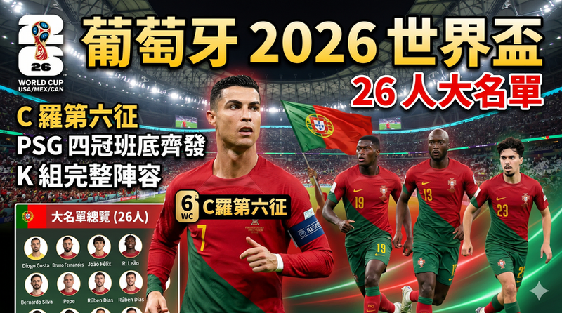 此圖片展示 2026 年世界盃葡萄牙隊 K 組的 26 人終極預測名單。包含傳奇隊長 C 羅、法甲大巴黎(PSG)四冠王核心成員維蒂尼亞、門德斯、內維斯,以及英超豪門球星 B 費、魯本迪亞斯之戰力分級戰術板。