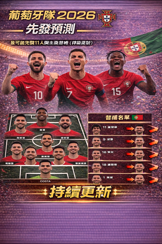 葡萄牙隊 2026 先發預測封面圖：紅綠主色與球場燈光背景，結合葡萄牙國旗元素；下方呈現最可能先發 11 人站位圖，右側列出主要替補名單並以箭頭標示輪替競爭，標註「持續更新」