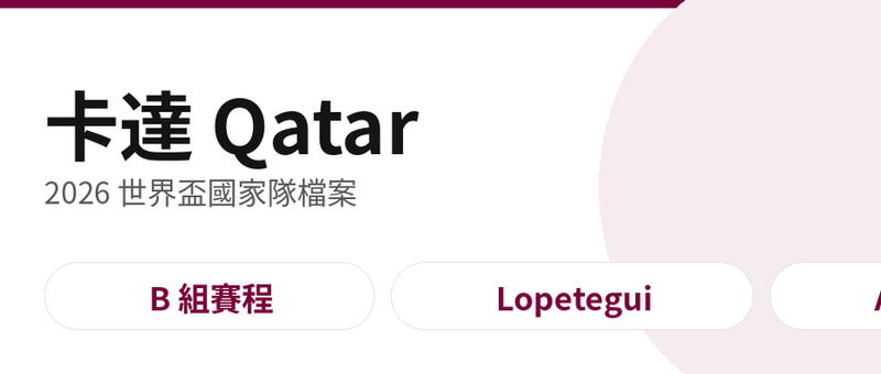 卡達 Qatar 2026 世界盃國家隊檔案封面圖，重點包含 B 組賽程台灣時間、主帥 Lopetegui、球星 Afif 與 Ali、以及出線關鍵