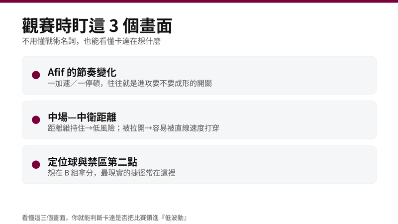 卡達觀賽三重點:Afif 的節奏變化、中場與中衛距離是否被拉開、以及定位球與禁區第二點的品質