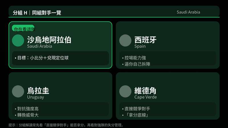 沙烏地阿拉伯 H組同組對手一覽