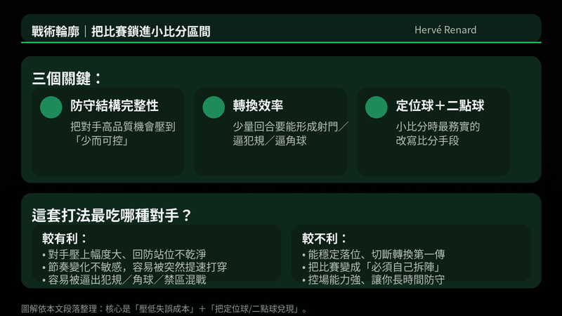 沙烏地阿拉伯戰術重點:防守、轉換、定位球