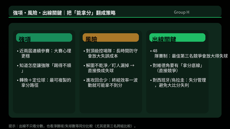 把「出線」翻成可執行:關鍵戰要拿分、強隊戰要控代價、淨勝球細節要顧