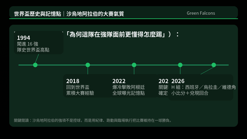為什麼沙國常讓強隊不舒服:歷史記憶點顯示他們擅長把比賽壓成一球勝負