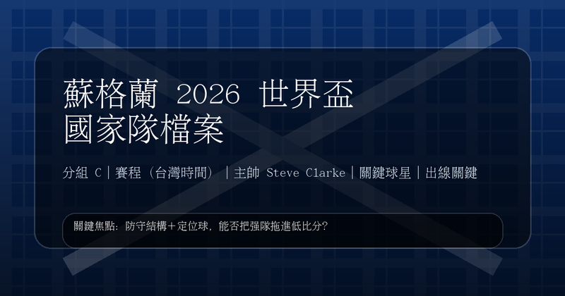 蘇格蘭 Scotland 2026 世界盃國家隊檔案封面圖，重點包含 C 組對手、賽程台灣時間、主帥 Steve Clarke、關鍵球星與出線關鍵