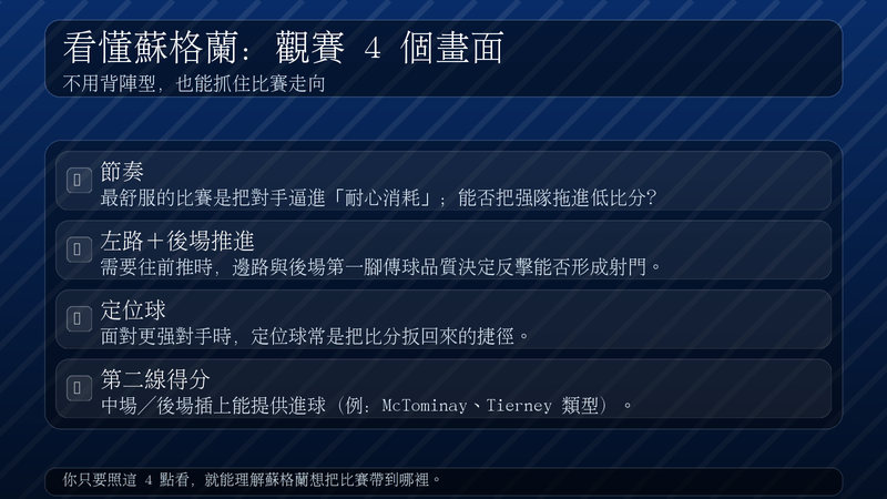 蘇格蘭觀賽四重點：節奏是否被拖進低比分、左路與後場推進的第一腳品質、定位球威脅、以及第二線插上得分（如 McTominay、Tierney 類型）