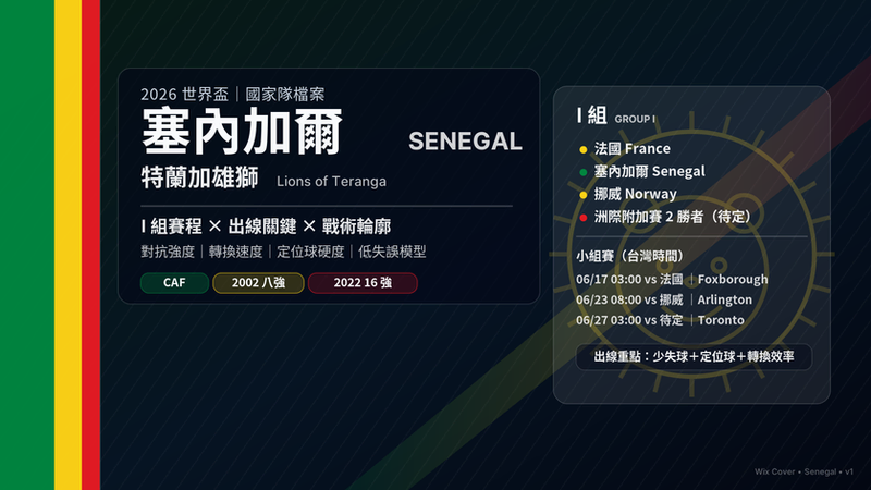 2026 世界盃塞內加爾隊 Lions of Teranga 檔案封面,I 組賽程、戰術輪廓與出線關鍵整理
