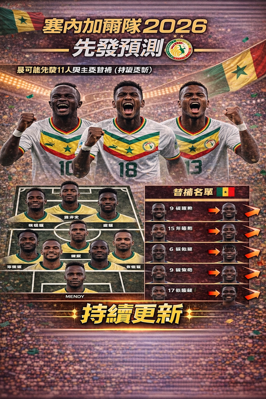 塞內加爾隊 2026 先發預測封面圖：綠黃紅主色與球場燈光背景，結合塞內加爾國旗元素；下方呈現最可能先發 11 人站位圖，右側列出主要替補名單並以箭頭標示輪替競爭，標註「持續更新」