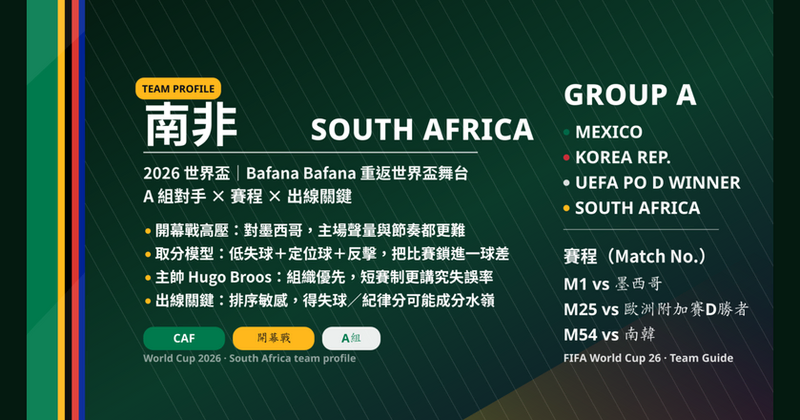 南非（南非共和國，Republic of South Africa）2026 世足國家隊檔案：A組對手、三場賽程與戰力觀察