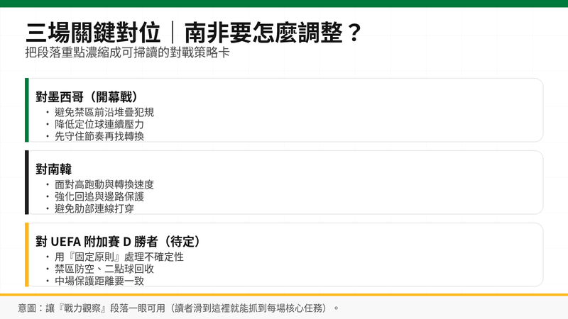 南非對戰重點整理：對墨西哥、南韓與UEFA附加賽D勝者的三場關鍵對位與戰術任務