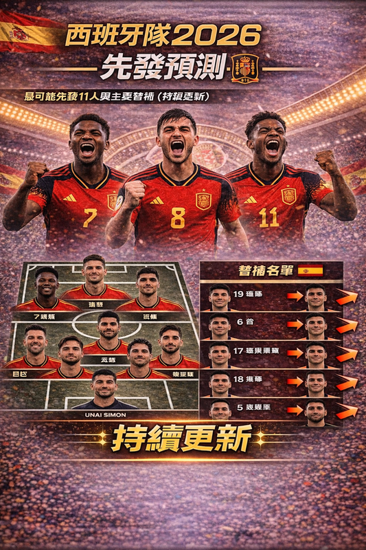 西班牙隊 2026 先發預測封面圖:紅黃主色與球場燈光背景,結合西班牙國旗元素;下方呈現最可能先發 11 人站位圖,右側列出主要替補名單,標註「持續更新」