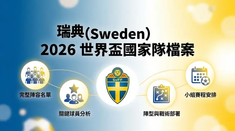 2026世界盃瑞典國家隊 (Sweden) 完整檔案封面圖:包含瑞典隊世足小組賽程時間表、26人陣容名單、關鍵球員分析與先發戰術部署。