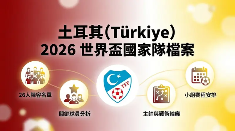 2026世界盃土耳其國家隊 (Türkiye) 完整檔案封面圖：包含土耳其隊世足小組賽程時間表、26人陣容名單、關鍵球員分析與主帥戰術輪廓部署。