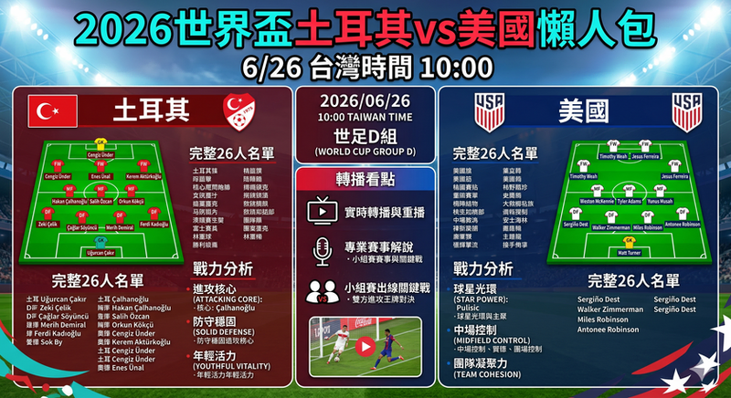 2026世界盃土耳其vs美國懶人包》6/26台灣時間10:00、預計先發、完整26人名單、戰力分析與轉播看點（世足D組）