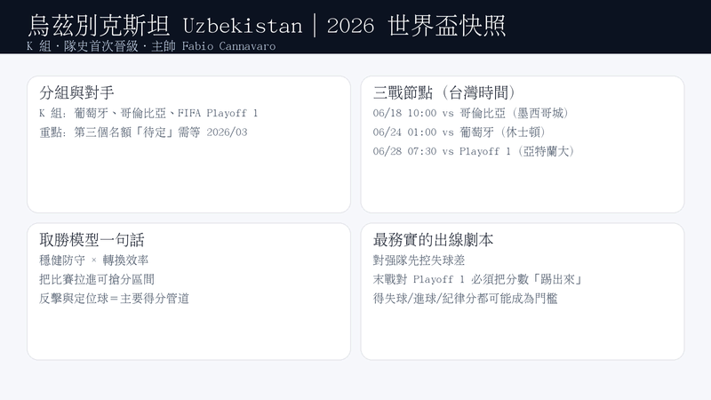 烏茲別克斯坦（Uzbekistan）2026 世界盃國家隊檔案