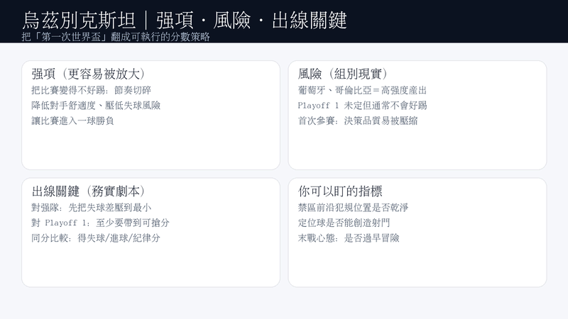 烏茲別克斯坦出線分析圖:強項是讓比賽不好踢、風險是同組強度高;關鍵在對強隊控失球差、對 Playoff 1 拿分,並注意得失球與紀律分比較