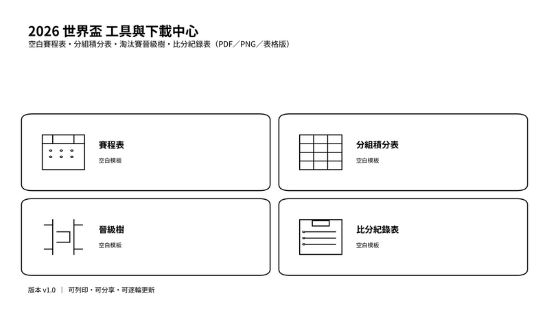 2026 世界盃工具與下載中心封面：賽程表、積分表、晉級樹與模板圖示